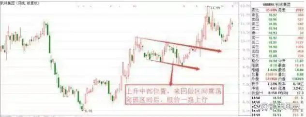 庄家洗盘模式_主力洗盘手法_识别主力洗盘信号