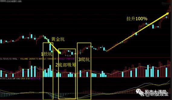 主力洗盘手法_识别主力洗盘信号_庄家洗盘模式