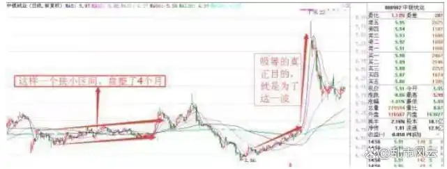识别主力洗盘信号_主力洗盘手法_庄家洗盘模式