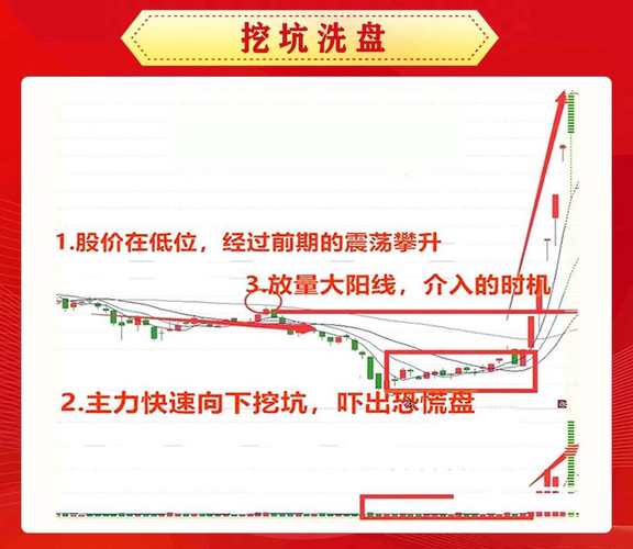 庄家洗盘模式_庄家洗盘手法识别_洗盘后低吸策略