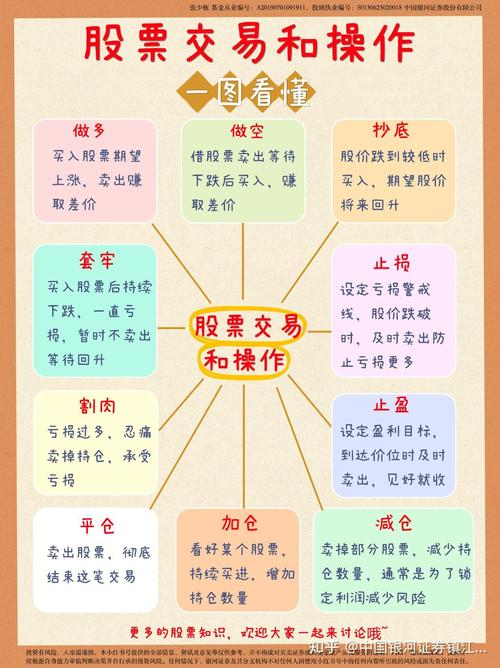 科创板交易规则_盘后固定价格交易细节_参与科创板股票交易方式