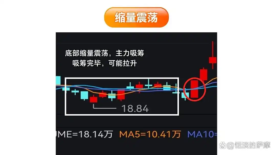 识别洗盘出货_庄家洗盘技巧_庄家洗盘模式