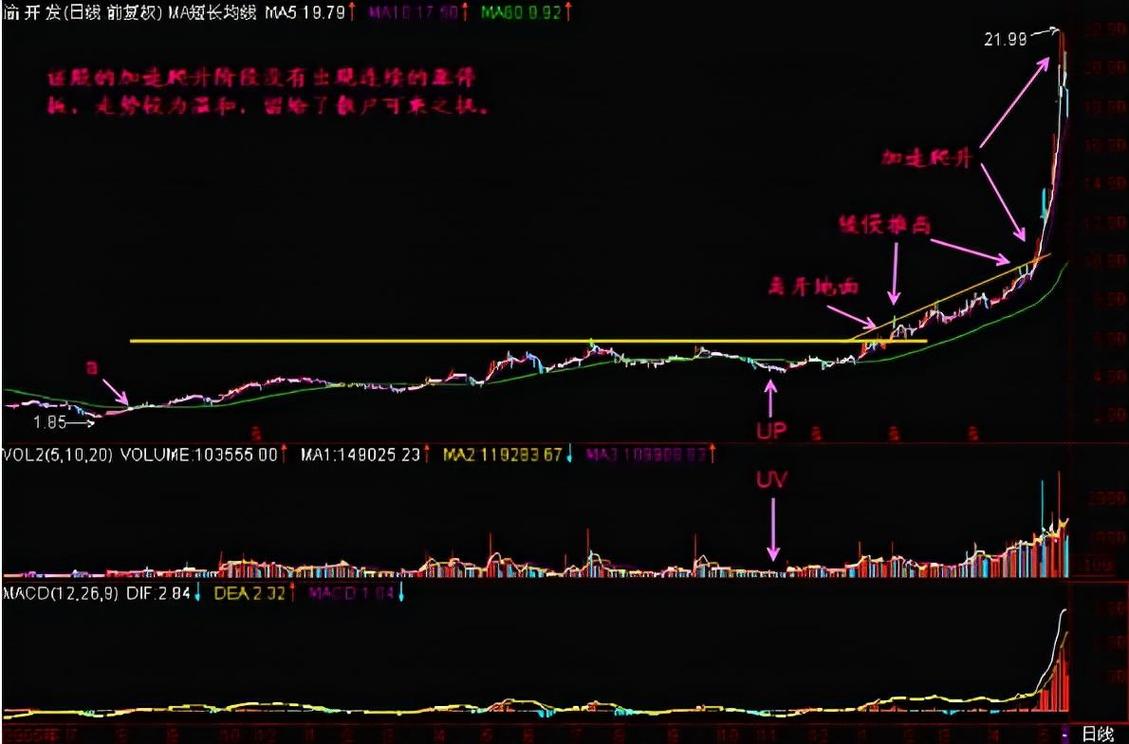 庄家洗盘技巧_识别洗盘出货_庄家洗盘模式