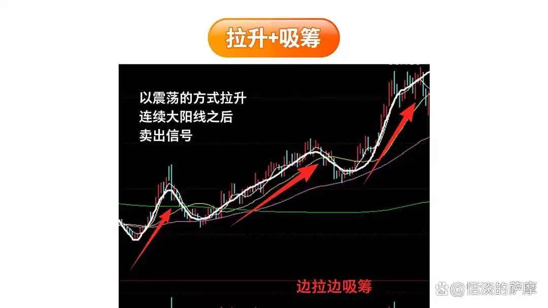 庄家洗盘技巧_识别洗盘出货_庄家洗盘模式