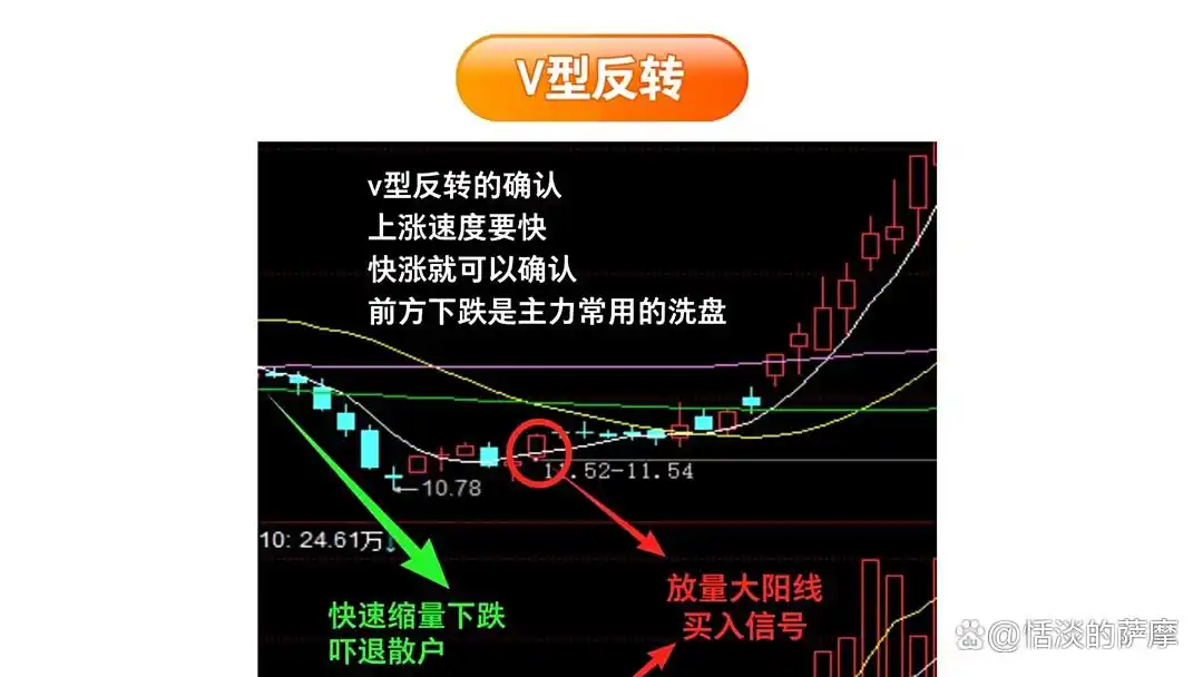 庄家洗盘模式_识别洗盘出货_庄家洗盘技巧