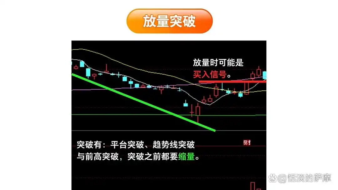 识别洗盘出货_庄家洗盘技巧_庄家洗盘模式