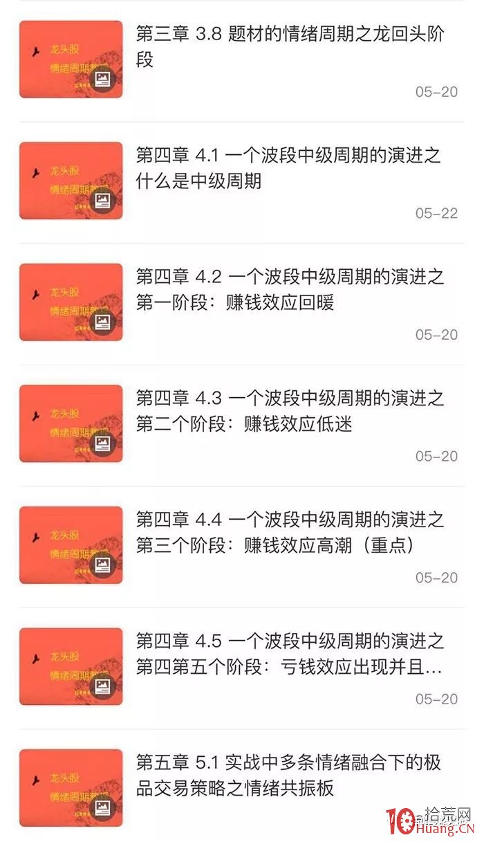 市场情绪周期分析_股票各周期级别关系_情绪周期理论教程