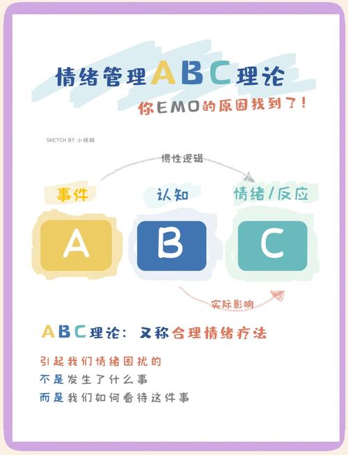 情绪周期理论教程_市场情绪周期分析_股票各周期级别关系