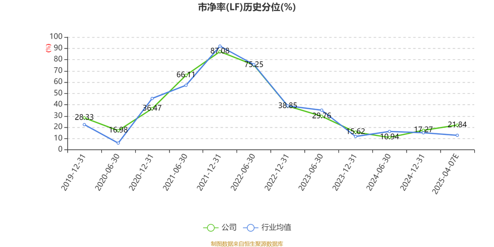 广晟有色股票行情_北方稀土业绩激增_稀土景气度回升