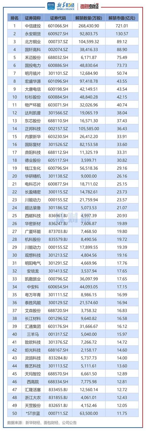 解禁股上市后走势_2024金钟股份解禁股份分析_金钟股份限售股解禁影响