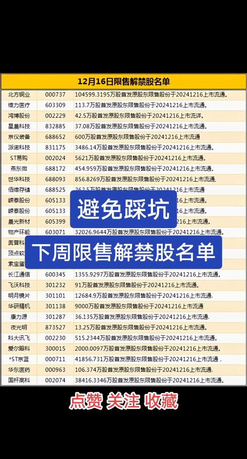 2024年永安期货限售股解禁影响_永安期货限售股解禁2024_解禁股上市后走势