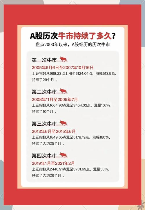 A股历史事件回顾_几几年股票是最高点_A股疯狂事件时间线