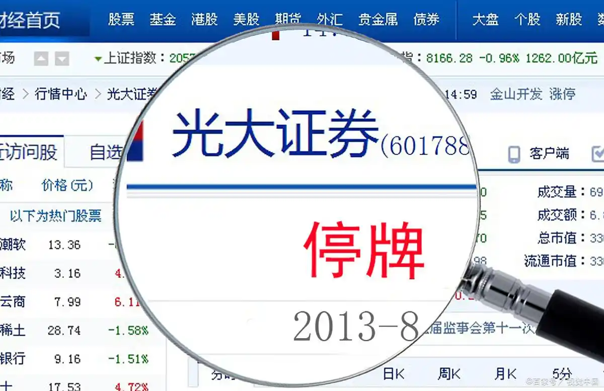 几几年股票是最高点_A股历史事件回顾_A股疯狂事件时间线