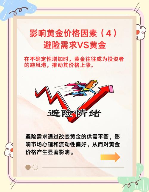 工行贵金属有杠杆吗_黄金积存业务起购门槛调整_银行黄金积存业务风险提示