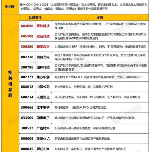 期货概念股排名_期货概念股龙头_高新发展弘业股份