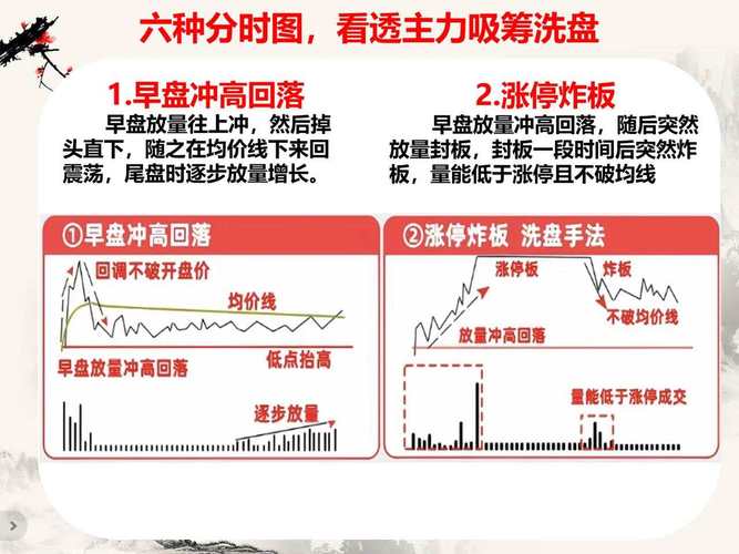庄家洗盘模式_庄家操盘阶段分析_股票低位吸筹手法