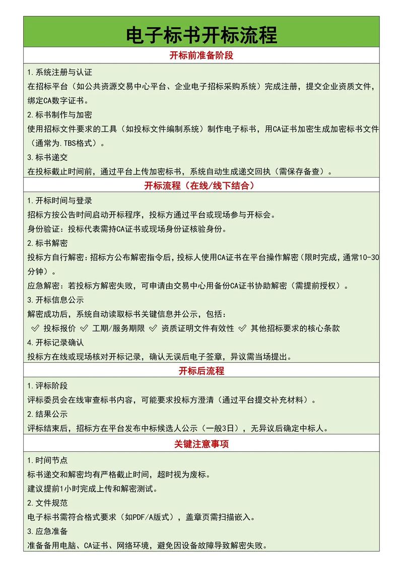 厦门市招投标电子交易平台_厦门大学翔安校区学科交叉平台大楼项目设计招标_厦门大学翔安校区学科交叉平台大楼项目招标