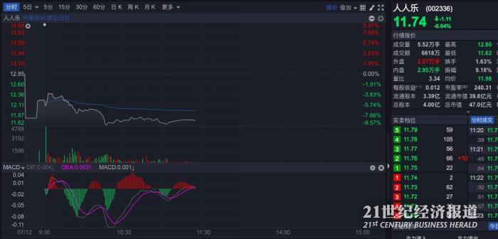人人乐关闭亏损门店_人人乐业绩预告变脸_002336人人乐股票行情