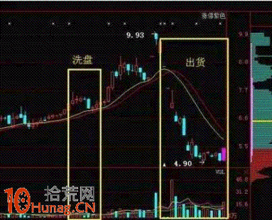横盘振荡洗盘_庄家洗盘一般洗多久_庄家洗盘方式