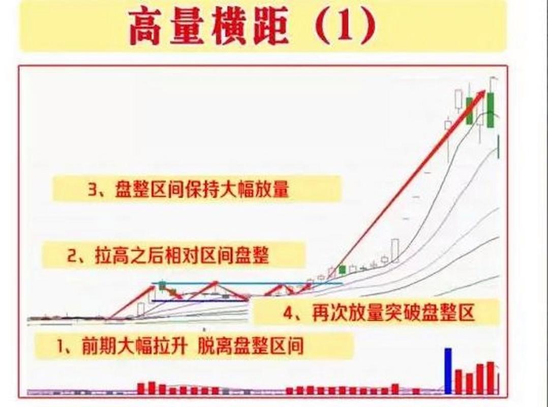 庄家洗盘一般洗多久_庄家洗盘方式_横盘振荡洗盘