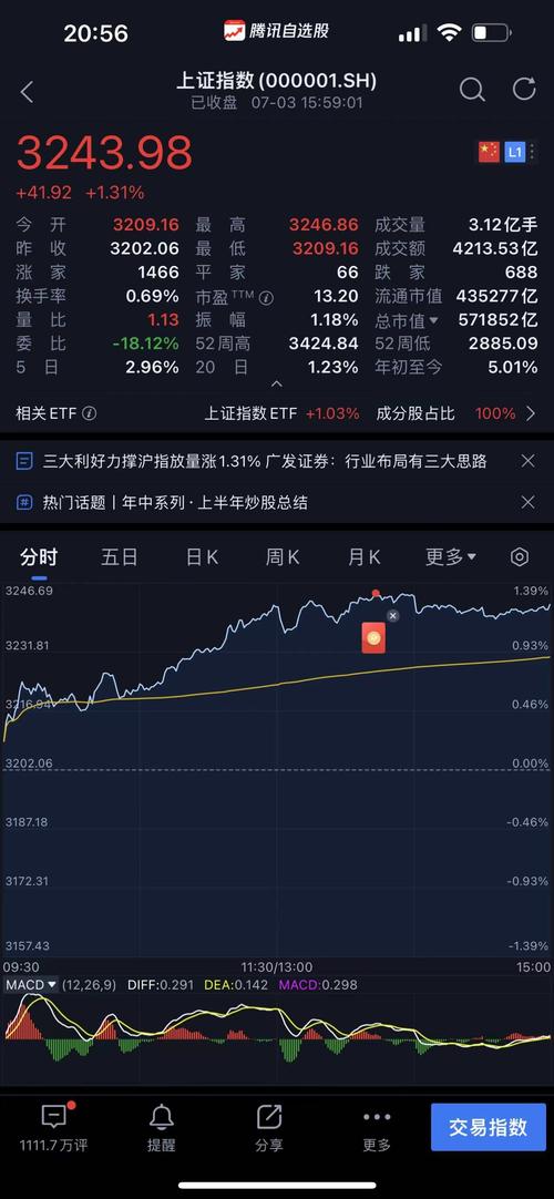 股票主力资金怎么看_沪指突破3500点预测_A股市场分化态势