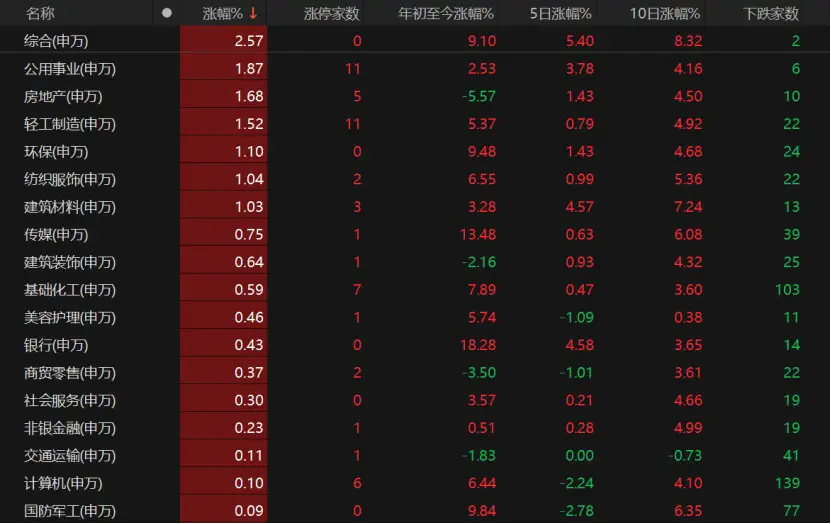 股票主力资金怎么看_A股市场分化态势_沪指突破3500点预测