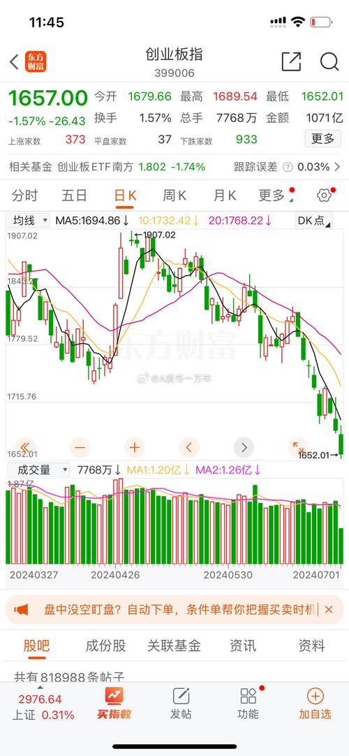 沪指突破3500点预测_A股市场分化态势_股票主力资金怎么看