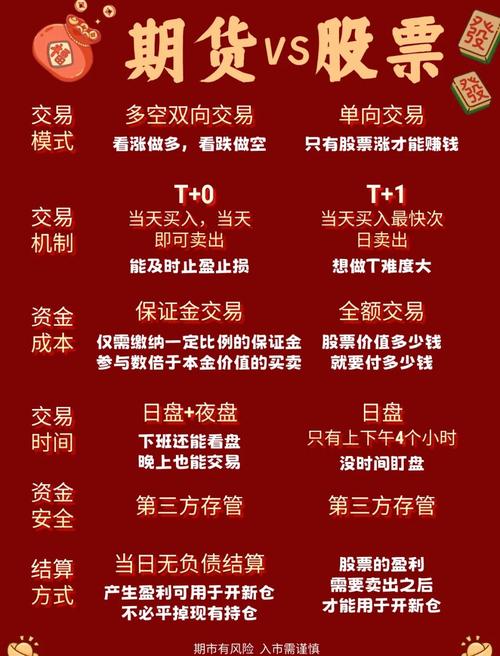 期货配资维权_西安股票期货配资_股票配资法律风险