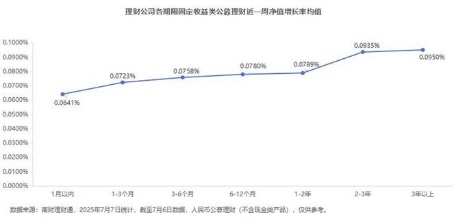 固收加权益产品近一年业绩_混合类公募产品近六月排名_高收益低风险理财