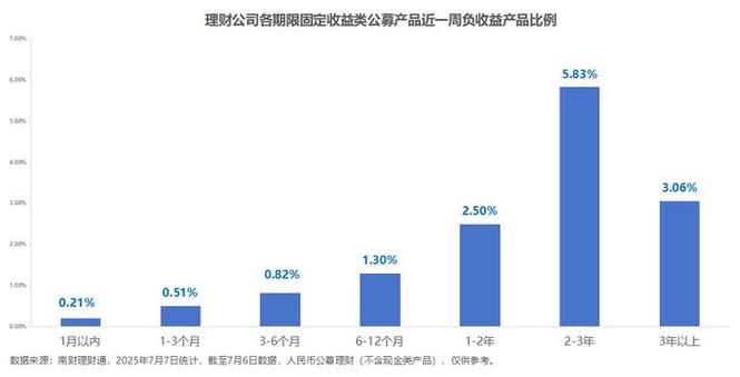 高收益低风险理财_固收加权益产品近一年业绩_混合类公募产品近六月排名