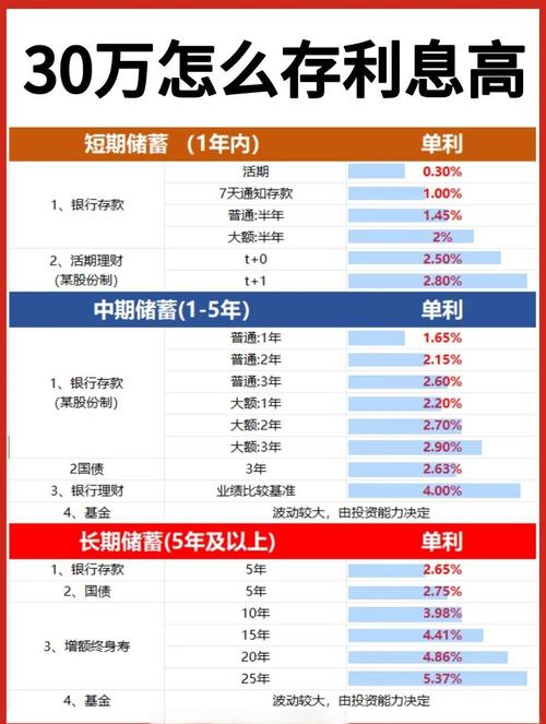 银行内部理财技巧_30万元理财_30万投资理财一年4万