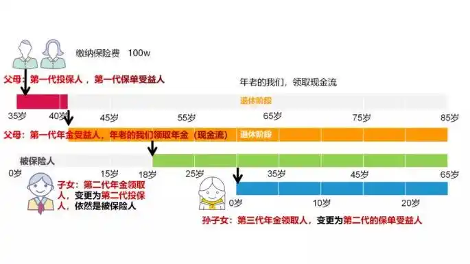 财富传承_法商保障余生_女性保险理财规划案例