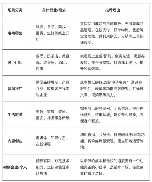 小程序商城制作平台推荐_小程序平台有哪些_SaaS小程序制作平台排名