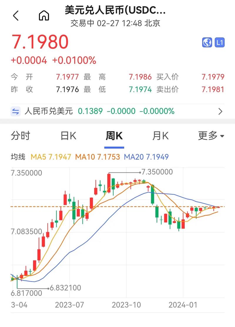 人民币贬值 理财方式 麻袋理财_麻袋理财 骗子