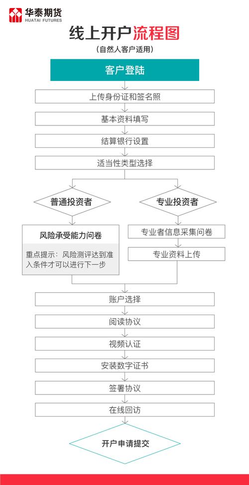 期限套利徽商期货开户_徽商期货开户流程_徽商期货交易注意事项