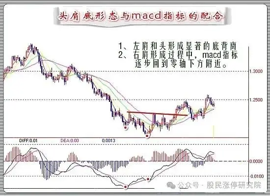 庄家洗盘模式_主力洗盘技巧_洗盘量能特征