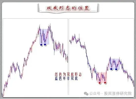 主力洗盘技巧_洗盘量能特征_庄家洗盘模式