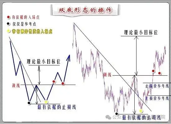 庄家洗盘模式_洗盘量能特征_主力洗盘技巧