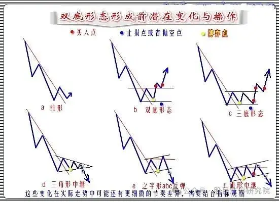主力洗盘技巧_庄家洗盘模式_洗盘量能特征