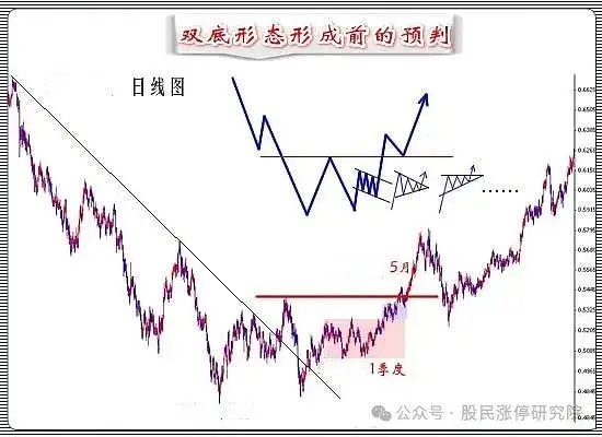 洗盘量能特征_庄家洗盘模式_主力洗盘技巧