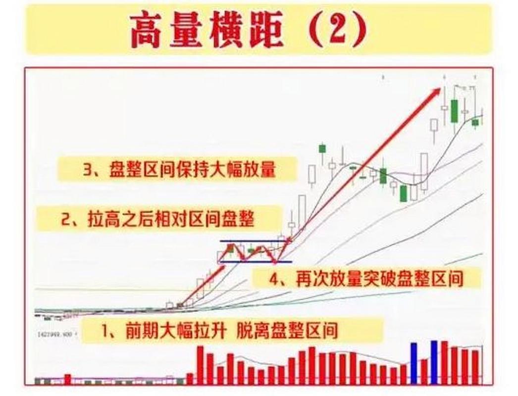 庄家洗盘模式_洗盘量能特征_主力洗盘技巧