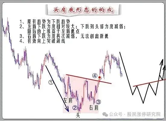 庄家洗盘模式_洗盘量能特征_主力洗盘技巧