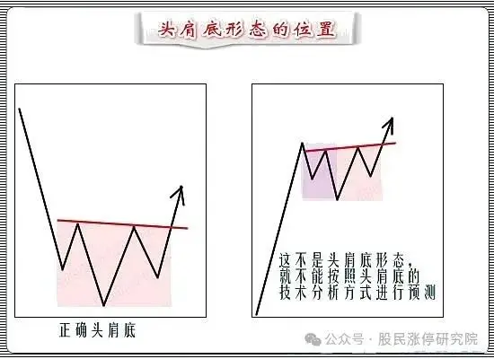 洗盘量能特征_庄家洗盘模式_主力洗盘技巧