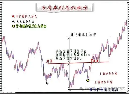 洗盘量能特征_主力洗盘技巧_庄家洗盘模式