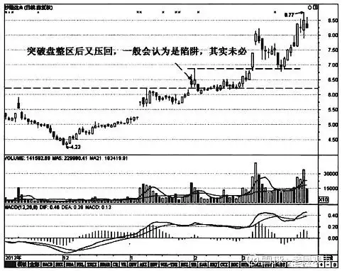 洗盘手法_庄家洗盘模式_主力洗盘技巧