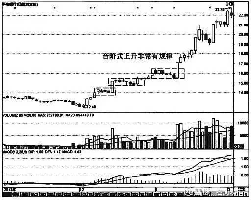 洗盘手法_庄家洗盘模式_主力洗盘技巧