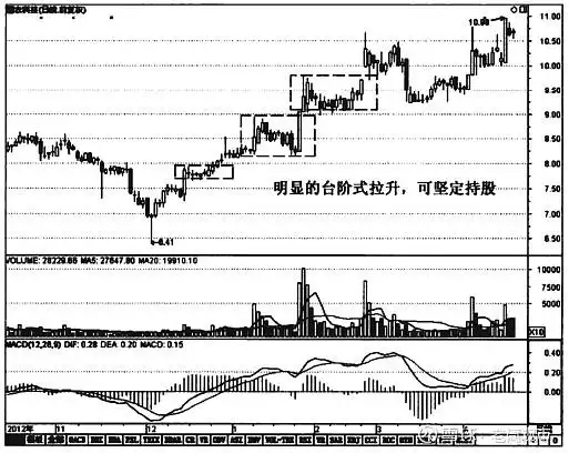 主力洗盘技巧_洗盘手法_庄家洗盘模式