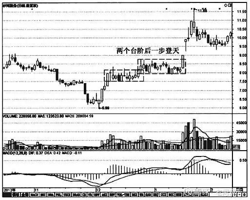 庄家洗盘模式_主力洗盘技巧_洗盘手法