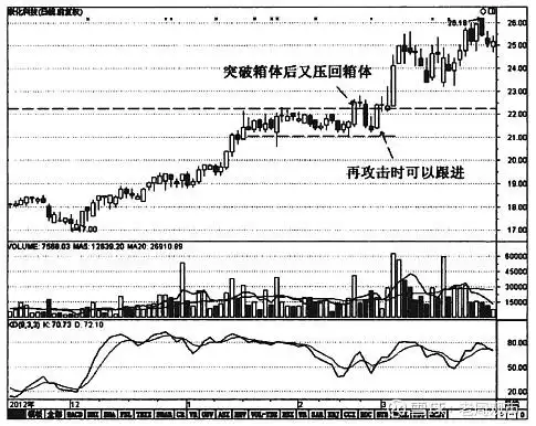 洗盘手法_主力洗盘技巧_庄家洗盘模式