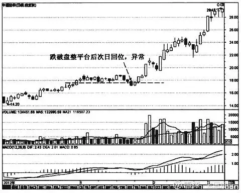 主力洗盘技巧_庄家洗盘模式_洗盘手法
